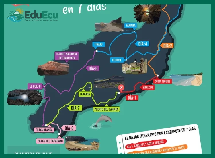 Itinerario de una semana por la Sierra ecuatoriana