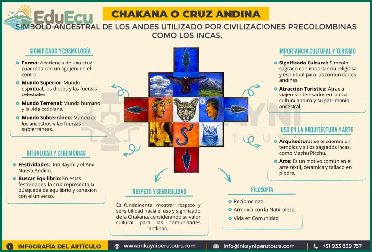 Cómo interpretar los símbolos de los textiles andinos de Ecuador