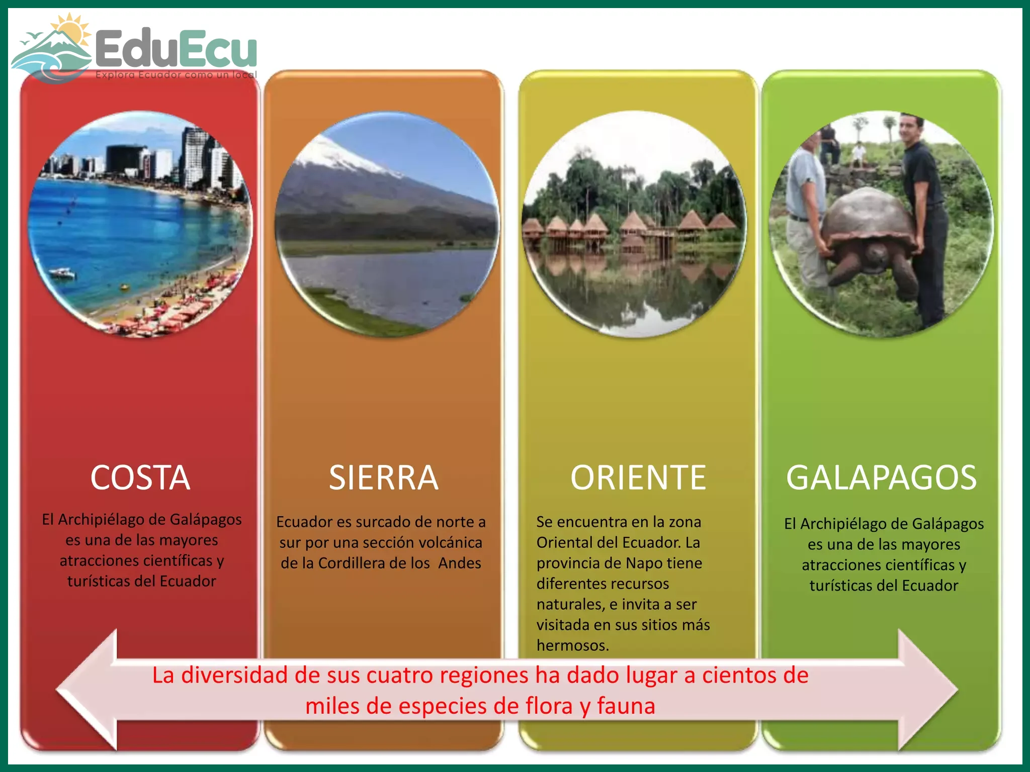 Cómo reconocer las diferencias culturales entre la Costa y la Sierra de Ecuador