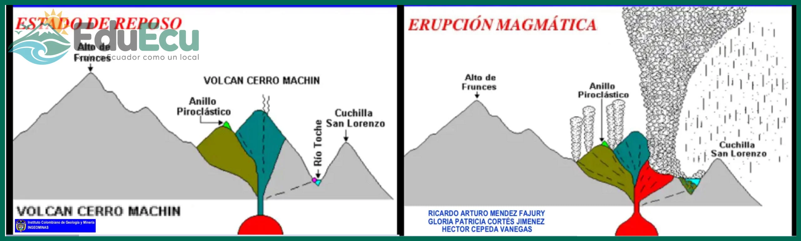 Factores clave para planificar un viaje por la Avenida de los Volcanes