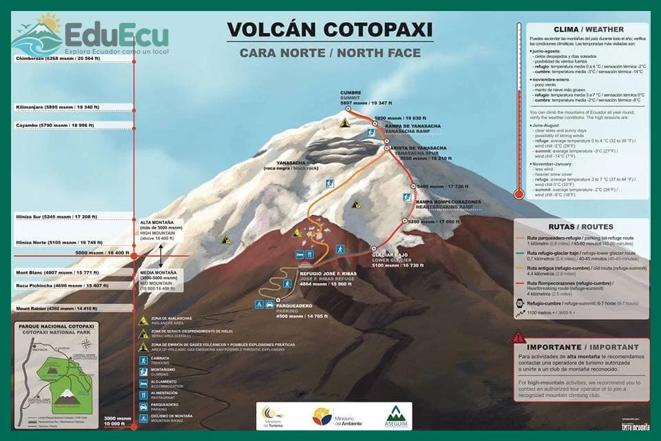 Guía para escalar volcanes en Ecuador sin experiencia previa