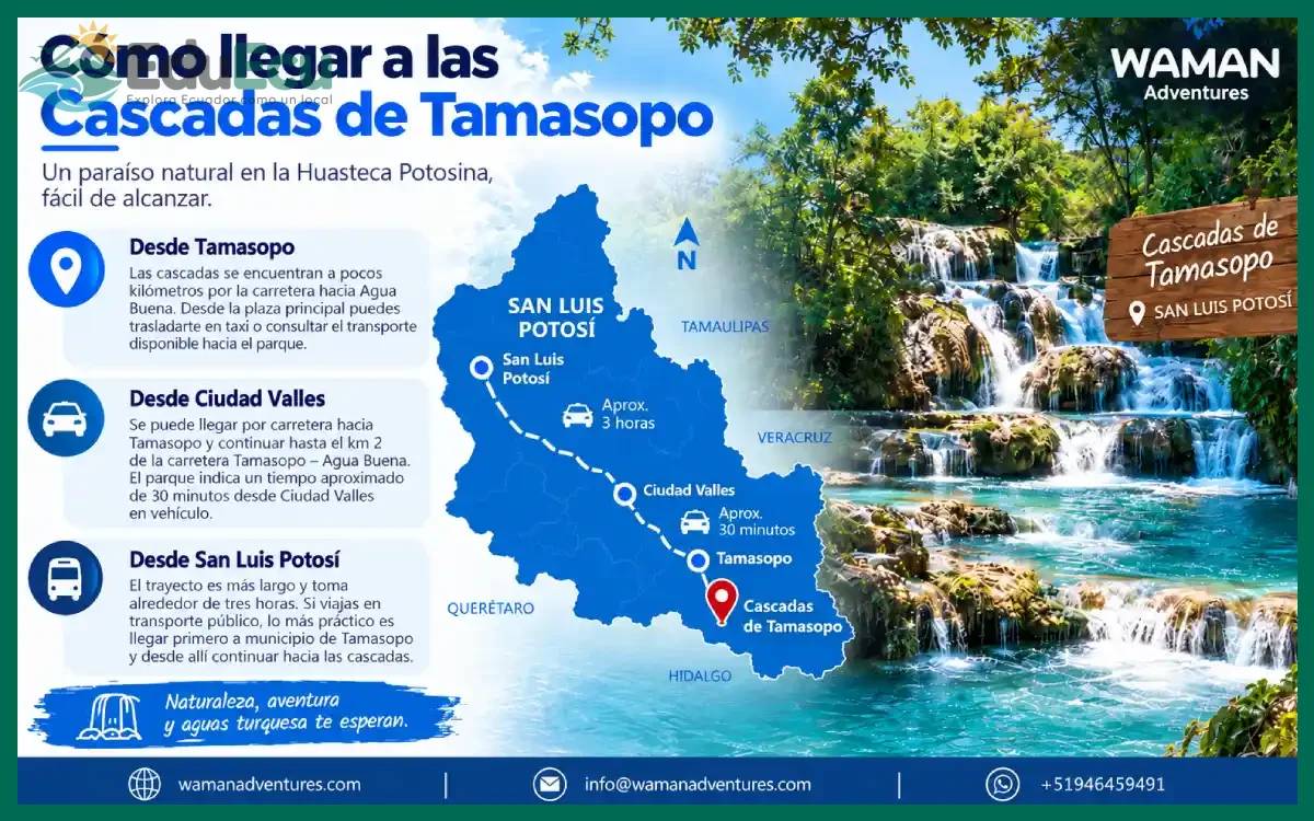 Paso 1 — Elegir el transporte para recorrer los 20 km de la Ruta de las Cascadas