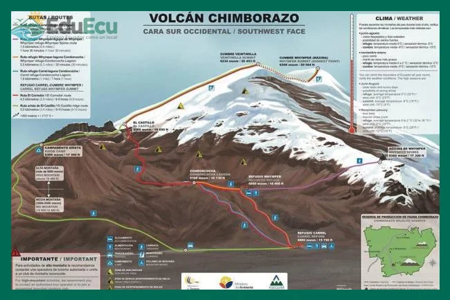 Qué se siente escalar el Chimborazo mi experiencia real